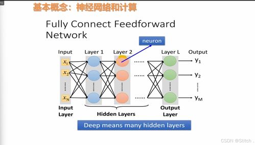 人工智能與機器學習的理論與實踐 基于PyTorch與D2L的神經網絡入門