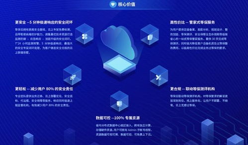 數智科技網絡安全新品 等保云震撼發布，引領網絡技術服務新篇章