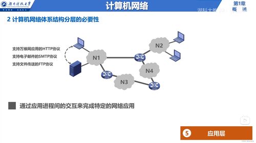 計算機網絡基礎 從邊緣到核心的架構、服務與技術